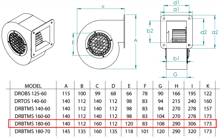 FANEX DRBTMS 180-60 3000 D/D 230 Volt Monofaze Dıştan Rotorlu Salyangoz Fan Teknik Çizimi ve Ölçüleri Tablosu